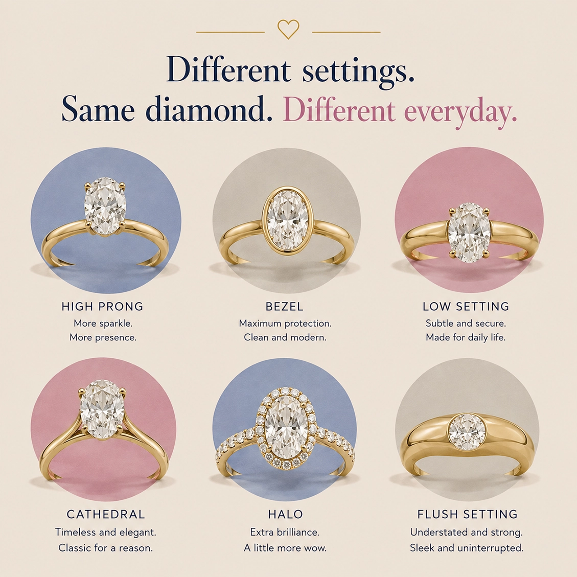 Illustration comparing engagement ring settings for a nurse, from low-profile bezel to raised solitaire